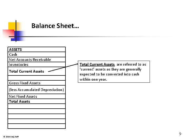 Balance Sheet… ASSETS Cash Net Accounts Receivable Inventories Total Current Assets Gross Fixed Assets