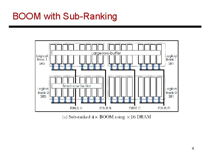 BOOM with Sub-Ranking 4 