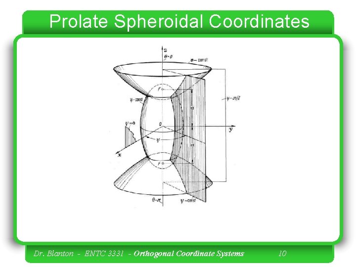 Prolate Spheroidal Coordinates Dr. Blanton - ENTC 3331 - Orthogonal Coordinate Systems 10 