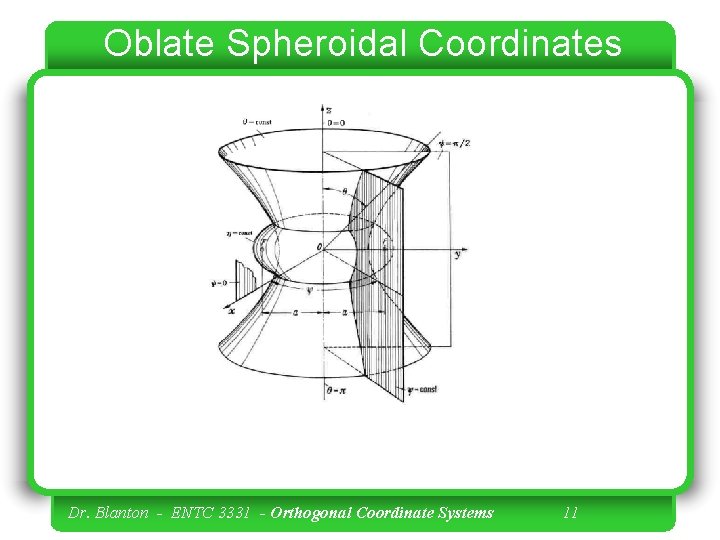 Oblate Spheroidal Coordinates Dr. Blanton - ENTC 3331 - Orthogonal Coordinate Systems 11 