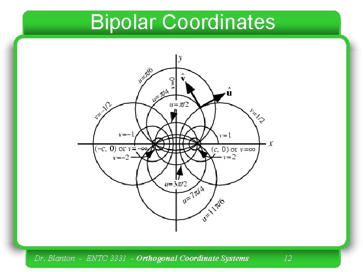 Bipolar Coordinates Dr. Blanton - ENTC 3331 - Orthogonal Coordinate Systems 12 