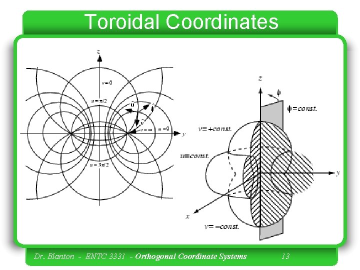 Toroidal Coordinates Dr. Blanton - ENTC 3331 - Orthogonal Coordinate Systems 13 