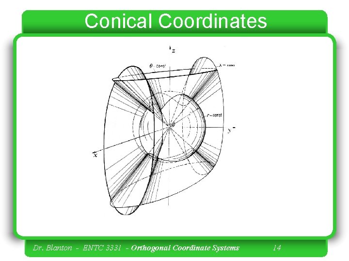 Conical Coordinates Dr. Blanton - ENTC 3331 - Orthogonal Coordinate Systems 14 