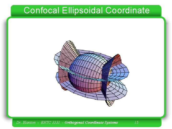 Confocal Ellipsoidal Coordinate Dr. Blanton - ENTC 3331 - Orthogonal Coordinate Systems 15 