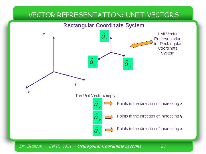 VECTOR REPRESENTATION: UNIT VECTORS Rectangular Coordinate System z Unit Vector Representation for Rectangular Coordinate