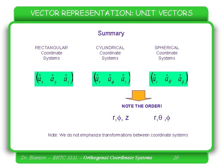 VECTOR REPRESENTATION: UNIT VECTORS Summary RECTANGULAR Coordinate Systems CYLINDRICAL Coordinate Systems SPHERICAL Coordinate Systems