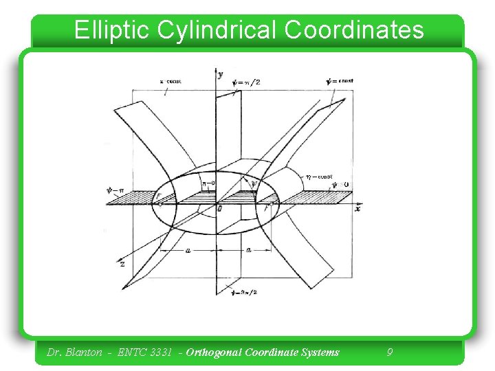 Elliptic Cylindrical Coordinates Dr. Blanton - ENTC 3331 - Orthogonal Coordinate Systems 9 
