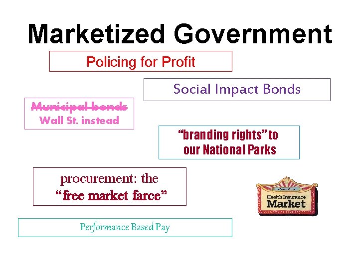Marketized Government Policing for Profit Social Impact Bonds Municipal bonds Wall St. instead “branding