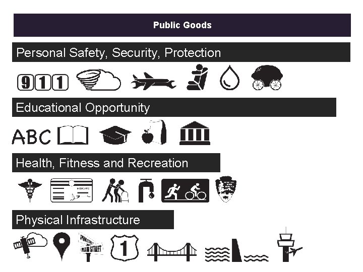 Public Goods Personal Safety, Security, Protection Educational Opportunity Health, Fitness and Recreation Physical Infrastructure