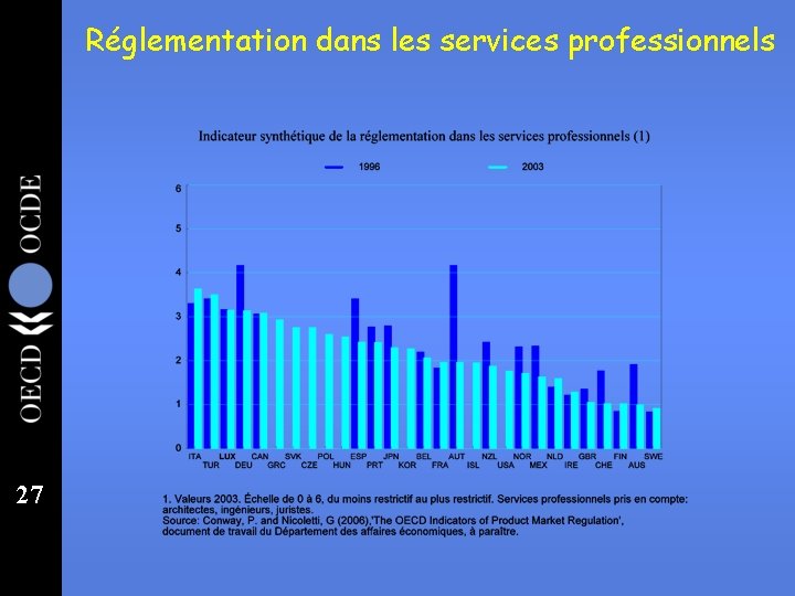 Réglementation dans les services professionnels 27 