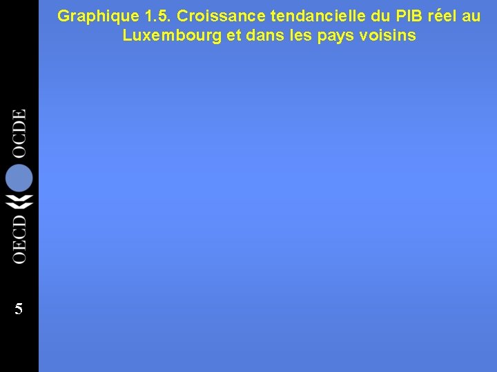 Graphique 1. 5. Croissance tendancielle du PIB réel au Luxembourg et dans les pays