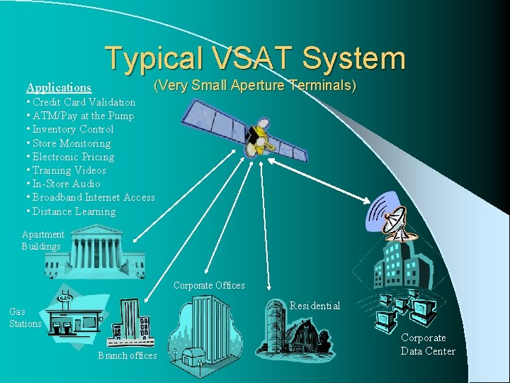 Typical VSAT System Applications (Very Small Aperture Terminals) • Credit Card Validation • ATM/Pay