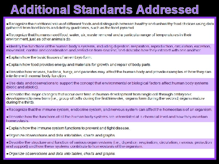 Additional Standards Addressed 