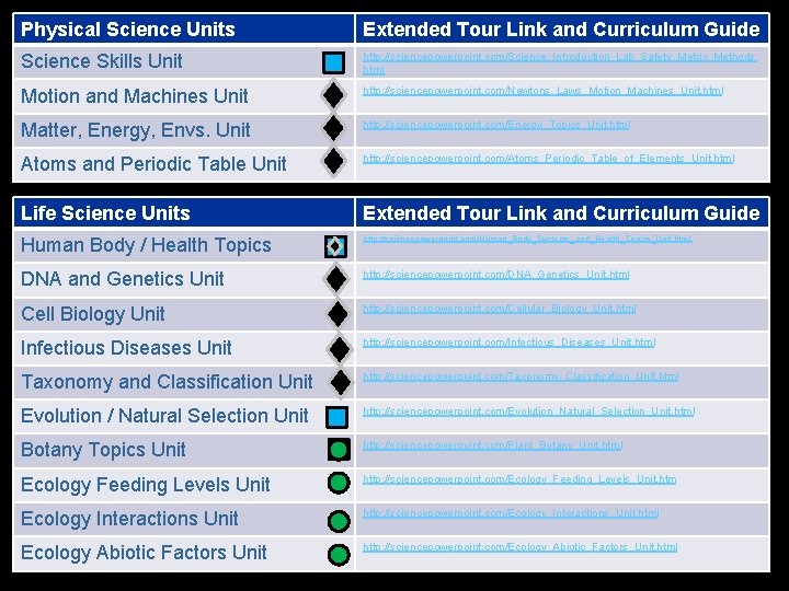 Physical Science Units Extended Tour Link and Curriculum Guide Science Skills Unit http: //sciencepowerpoint.