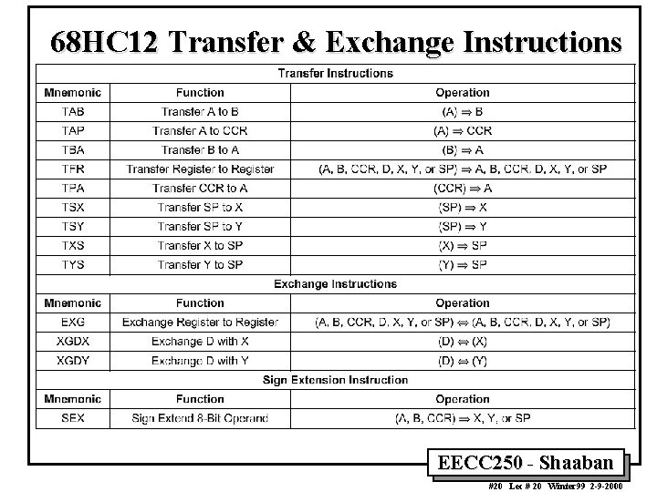 68 HC 12 Transfer & Exchange Instructions EECC 250 - Shaaban #20 Lec #