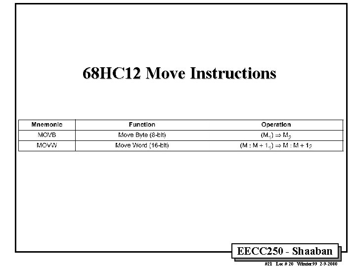 68 HC 12 Move Instructions EECC 250 - Shaaban #21 Lec # 20 Winter