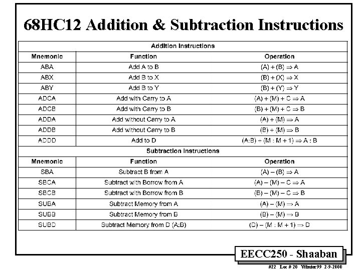 68 HC 12 Addition & Subtraction Instructions EECC 250 - Shaaban #22 Lec #