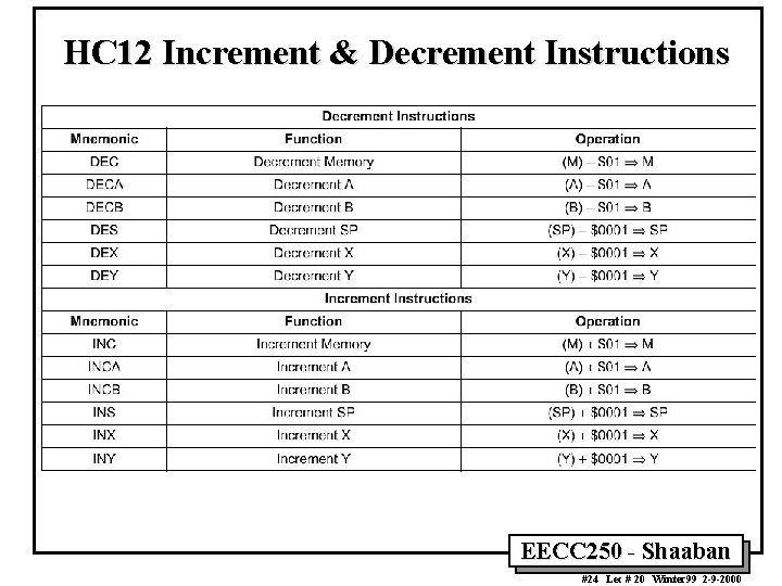 HC 12 Increment & Decrement Instructions EECC 250 - Shaaban #24 Lec # 20