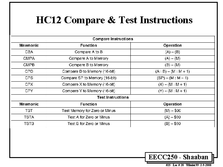 HC 12 Compare & Test Instructions EECC 250 - Shaaban #25 Lec # 20