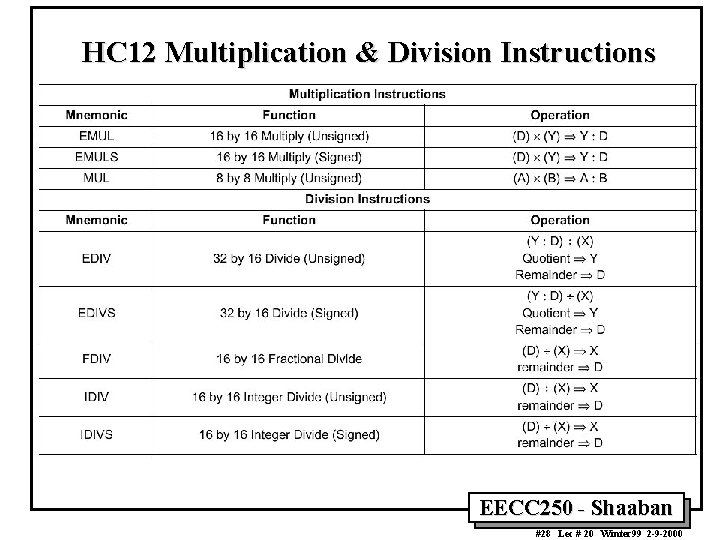 HC 12 Multiplication & Division Instructions EECC 250 - Shaaban #28 Lec # 20