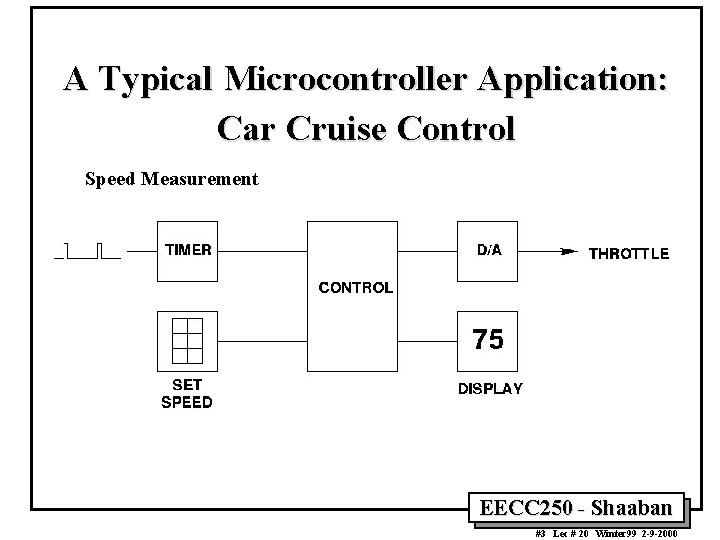 A Typical Microcontroller Application: Car Cruise Control Speed Measurement EECC 250 - Shaaban #3