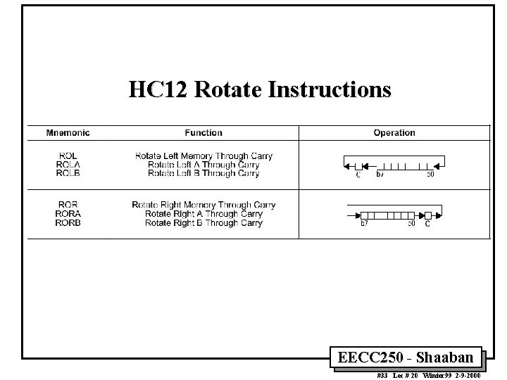 HC 12 Rotate Instructions EECC 250 - Shaaban #33 Lec # 20 Winter 99