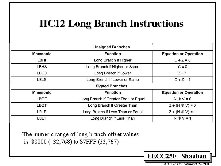 HC 12 Long Branch Instructions The numeric range of long branch offset values is