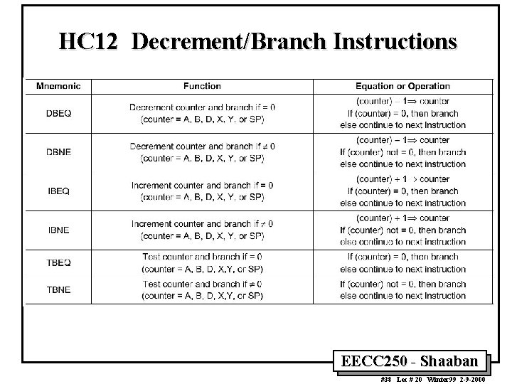 HC 12 Decrement/Branch Instructions EECC 250 - Shaaban #38 Lec # 20 Winter 99