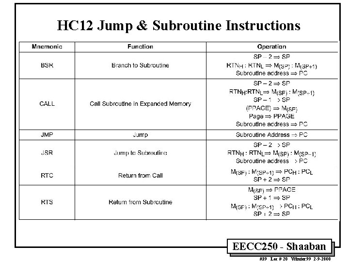 HC 12 Jump & Subroutine Instructions EECC 250 - Shaaban #39 Lec # 20
