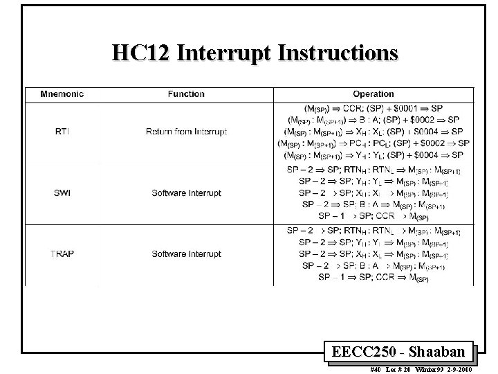 HC 12 Interrupt Instructions EECC 250 - Shaaban #40 Lec # 20 Winter 99