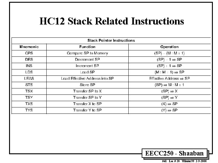 HC 12 Stack Related Instructions EECC 250 - Shaaban #41 Lec # 20 Winter