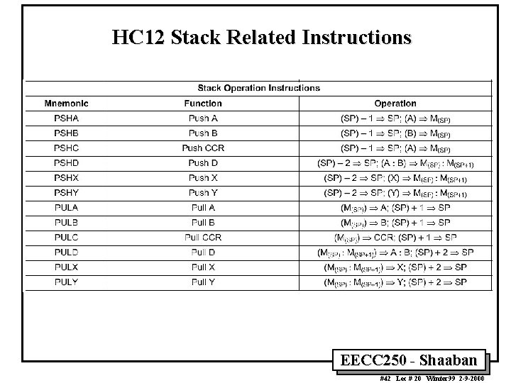 HC 12 Stack Related Instructions EECC 250 - Shaaban #42 Lec # 20 Winter