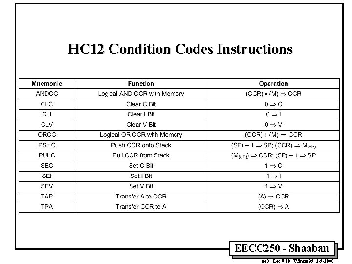 HC 12 Condition Codes Instructions EECC 250 - Shaaban #43 Lec # 20 Winter