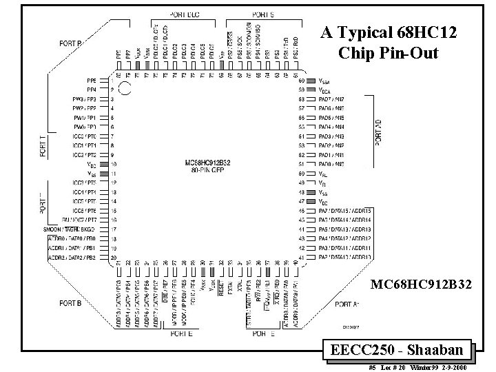 A Typical 68 HC 12 Chip Pin-Out MC 68 HC 912 B 32 EECC