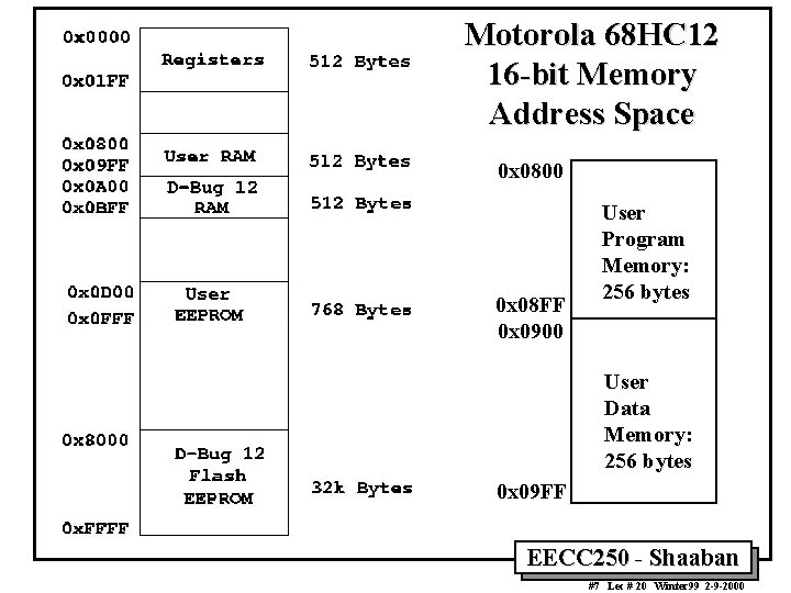 Motorola 68 HC 12 16 -bit Memory Address Space 0 x 0800 0 x