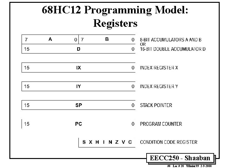 68 HC 12 Programming Model: Registers EECC 250 - Shaaban #8 Lec # 20