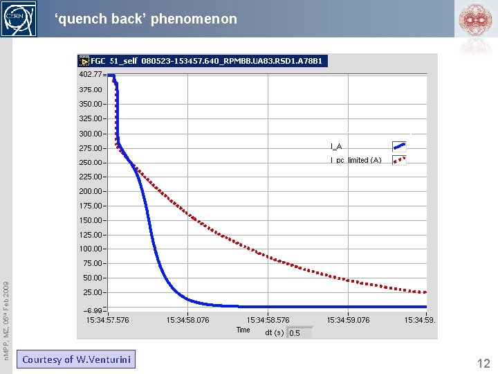 n. MPP, MZ, 05 th Feb 2009 ‘quench back’ phenomenon Courtesy of W. Venturini