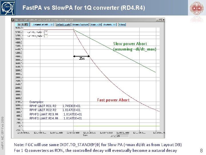Fast. PA vs Slow. PA for 1 Q converter (RD 4. R 4) Slow