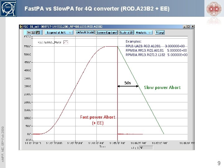 Fast. PA vs Slow. PA for 4 Q converter (ROD. A 23 B 2
