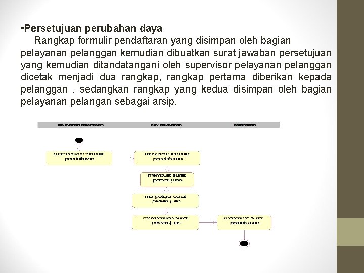  • Persetujuan perubahan daya Rangkap formulir pendaftaran yang disimpan oleh bagian pelayanan pelanggan
