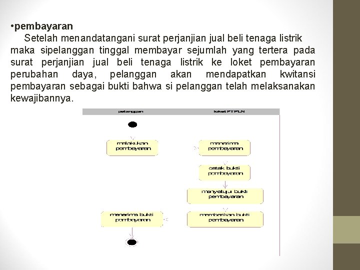  • pembayaran Setelah menandatangani surat perjanjian jual beli tenaga listrik maka sipelanggan tinggal