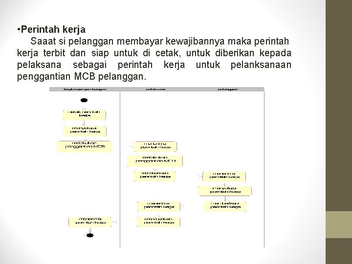  • Perintah kerja Saaat si pelanggan membayar kewajibannya maka perintah kerja terbit dan