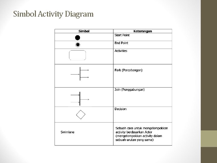 Simbol Activity Diagram 