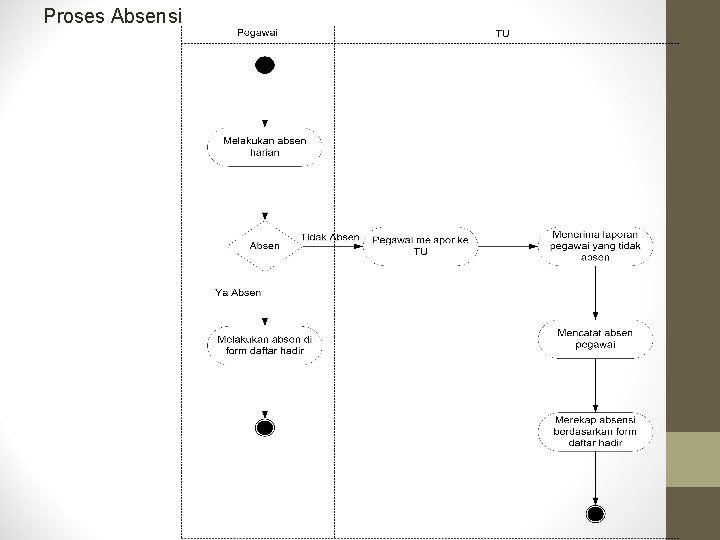 Proses Absensi 