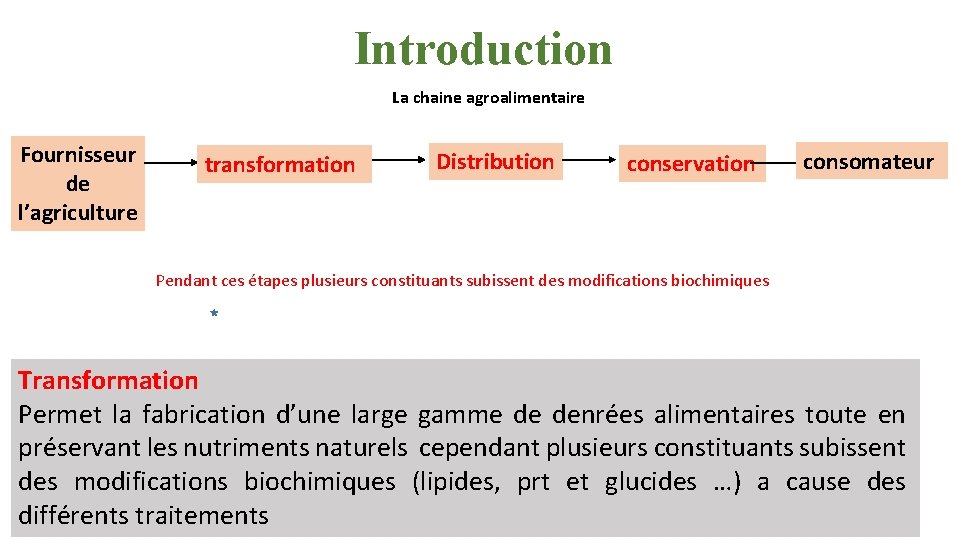 Introduction La chaine agroalimentaire Fournisseur de l’agriculture transformation Distribution conservation consomateur Pendant ces étapes