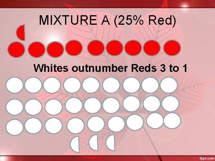 MIXTURE A (25% Red) Whites outnumber Reds 3 to 1 