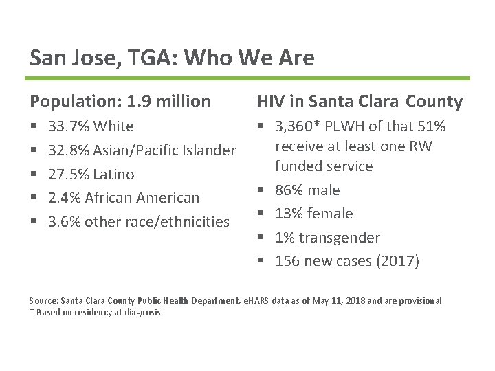 San Jose, TGA: Who We Are Population: 1. 9 million § § § 33.