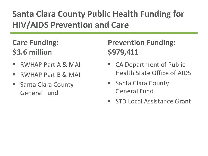 Santa Clara County Public Health Funding for HIV/AIDS Prevention and Care Funding: $3. 6