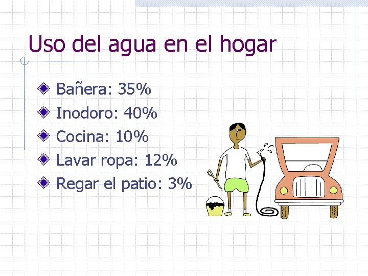 Uso del agua en el hogar Bañera: 35% Inodoro: 40% Cocina: 10% Lavar ropa: