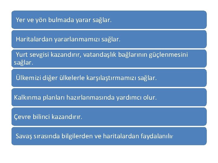 Yer ve yön bulmada yarar sağlar. Haritalardan yararlanmamızı sağlar. Yurt sevgisi kazandırır, vatandaşlık bağlarının